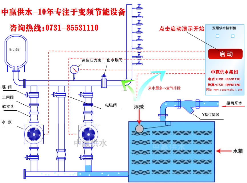 城市高層小區(qū)恒壓變頻供水原理是什么？它的節(jié)能性優(yōu)點(diǎn)是如何突出的？